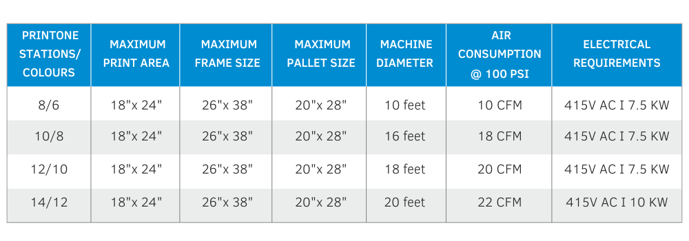 Automatic Screen Printing Machine Manufacturers in India
