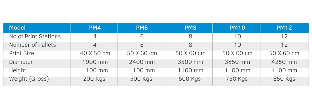 Manual Screen Printing Machine Manufacturers in India