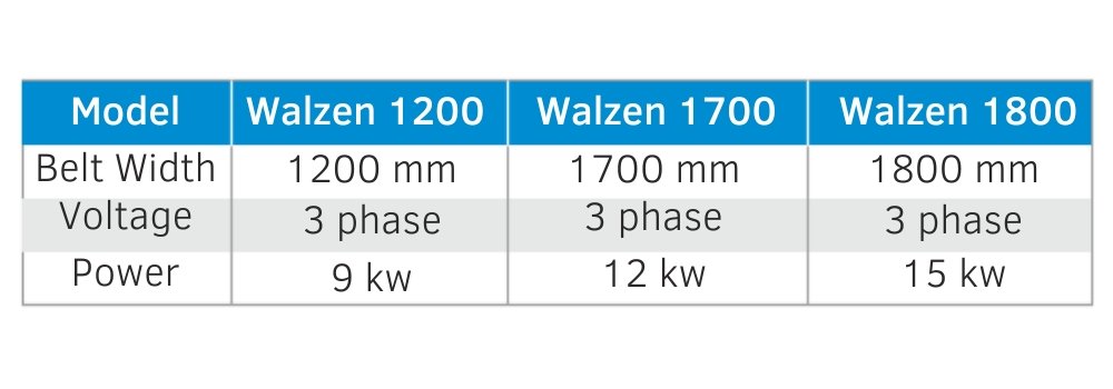 Roll to Roll Sublimation Heat Press Machine Manufacturers in India