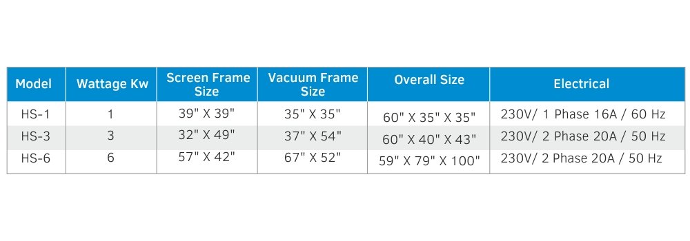 Screen Exposure System Manufacturers in India