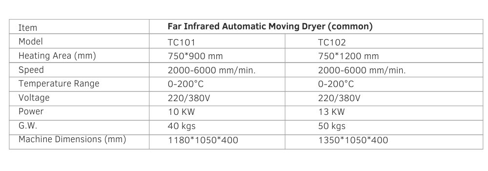 Table Flash Curer Manufacturers in India