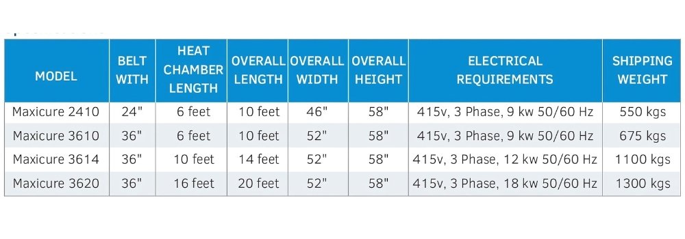 Textile Dryer Machine Manufacturers in India